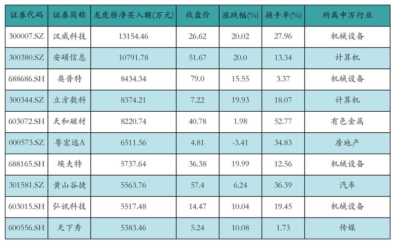 華大基因股票東方財(cái)富網(wǎng)，華大基因股票目標(biāo)價(jià)